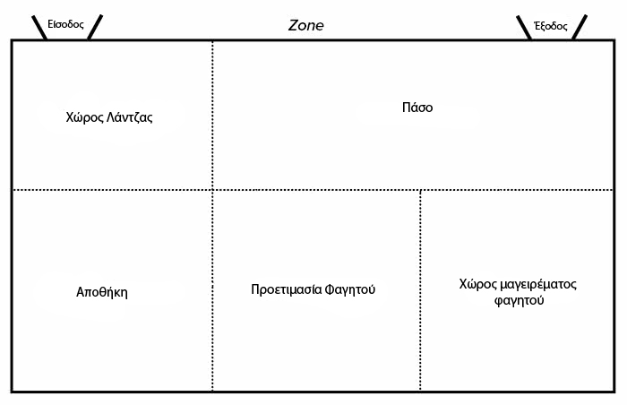 σχεδιασμός κουζίνας zone - Geniko Emporio Επαγγελματικός Εξοπλισμός Επιχειρήσεων Εστίασης και Ξενοδοχείων